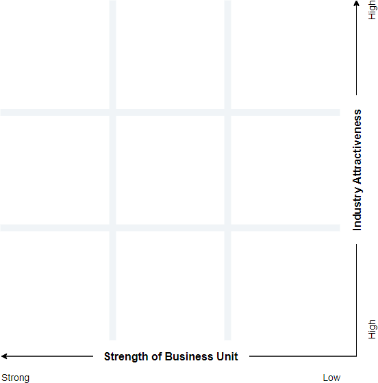 9-Box GE-McKinsey Matrix template