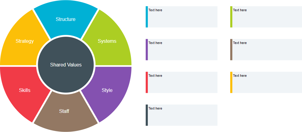 McKinsey 7S framework template