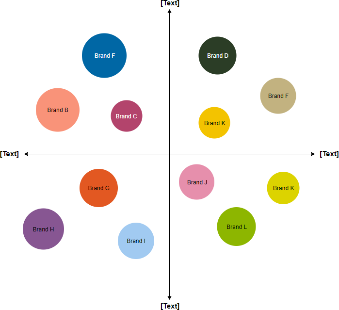 Perceptual map example