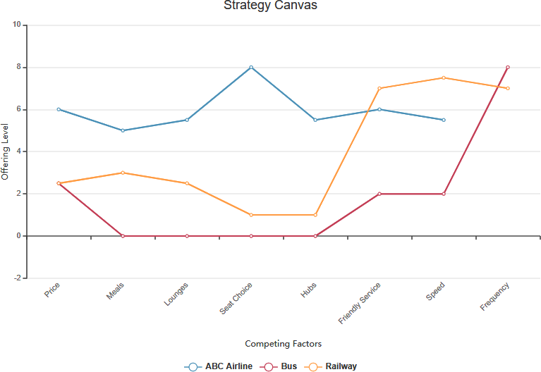 What Is A Strategy Canvas 