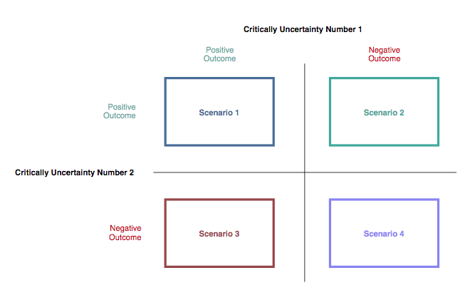 scenario example 1