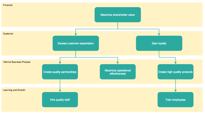 structure strategy map