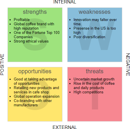 Swot Analysis Case Studies