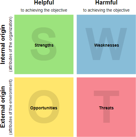 Whole Foods SWOT Analysis