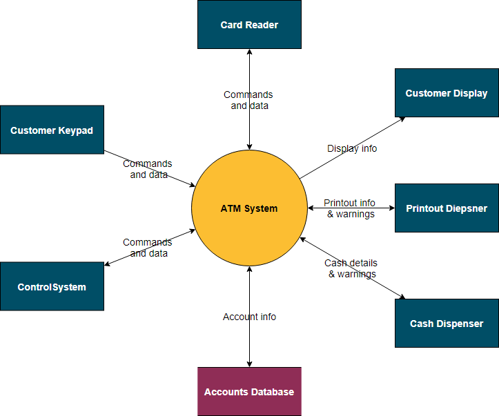 System Context Diagram Online