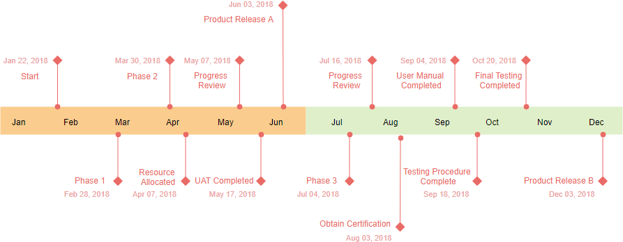 what-is-timeline-diagram-with-examples