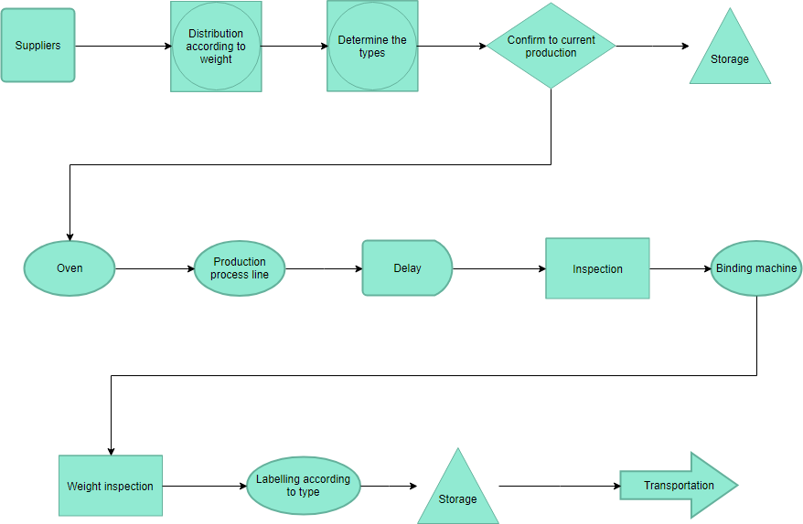 TQM diagram example - Factory TQM diagram
