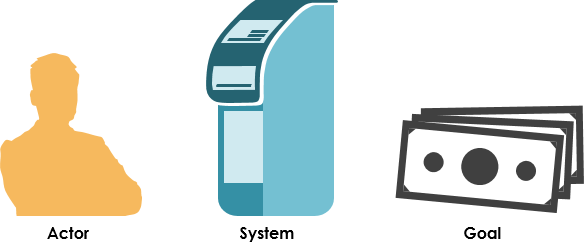 ATm - actor, system and goal