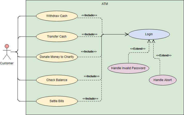 online use case diagram drawing tool