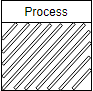 Value Stream Mapping Symbol - Shared Process