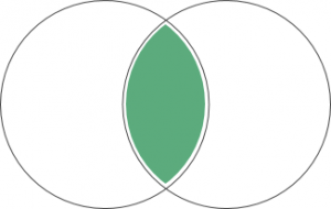 Venn diagram intersection