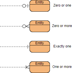 ERD 基数