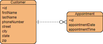 简单的 ERD 示例