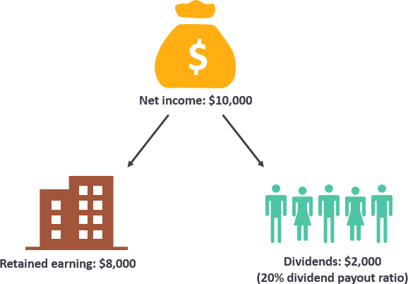 Payout ratio