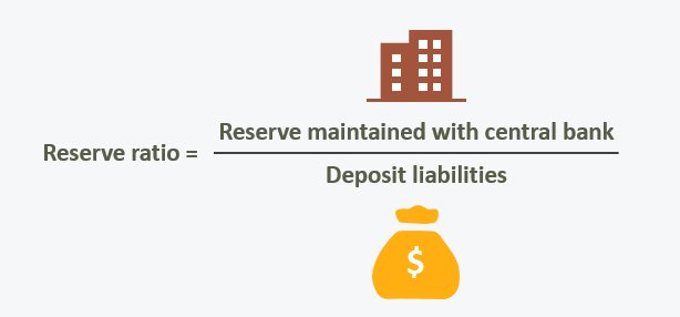 Reserve ratio formula