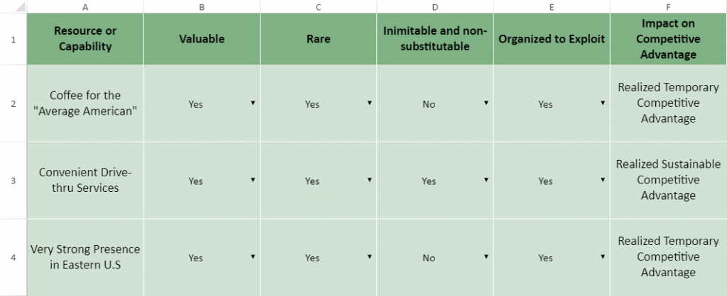 VRIO Analysis Excel Template