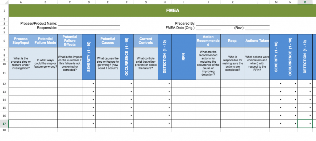 FMEA Template FMEA Tools For Failure Mode Effects Analysis, 57% OFF