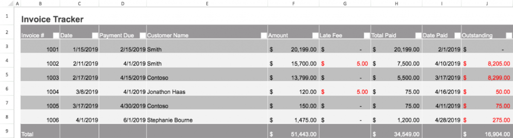 Invoice Tracker Excel Template