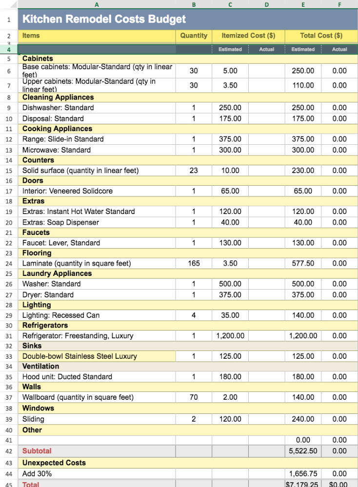 Kitchen Remodel Budget Template Excel Bathroom Remode vrogue co