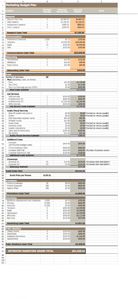 Merancang Anggaran Digital Marketing: Panduan Lengkap dengan Excel