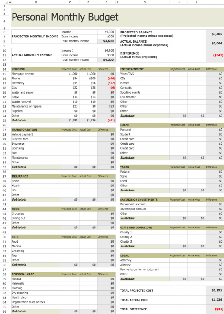 Budget planner templates for personal use