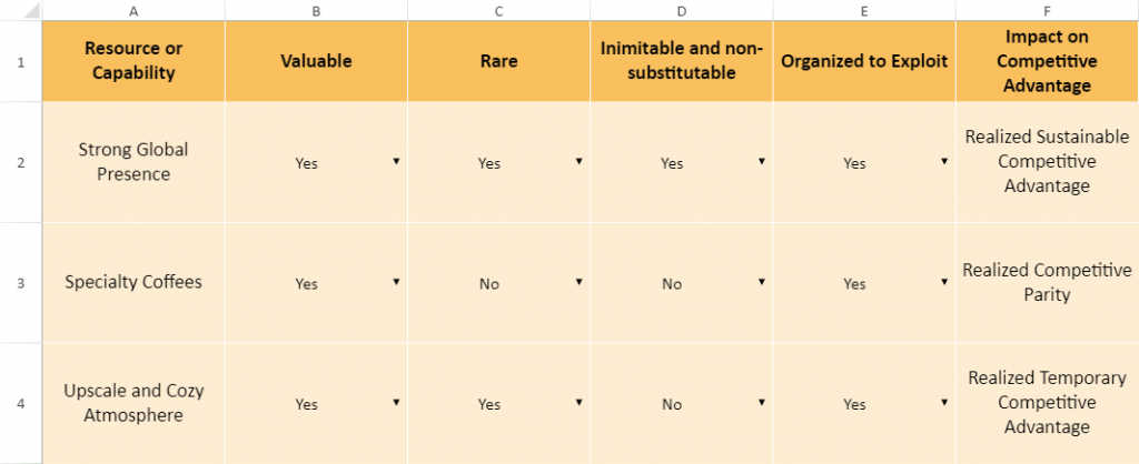 VRIO Analysis Excel Template