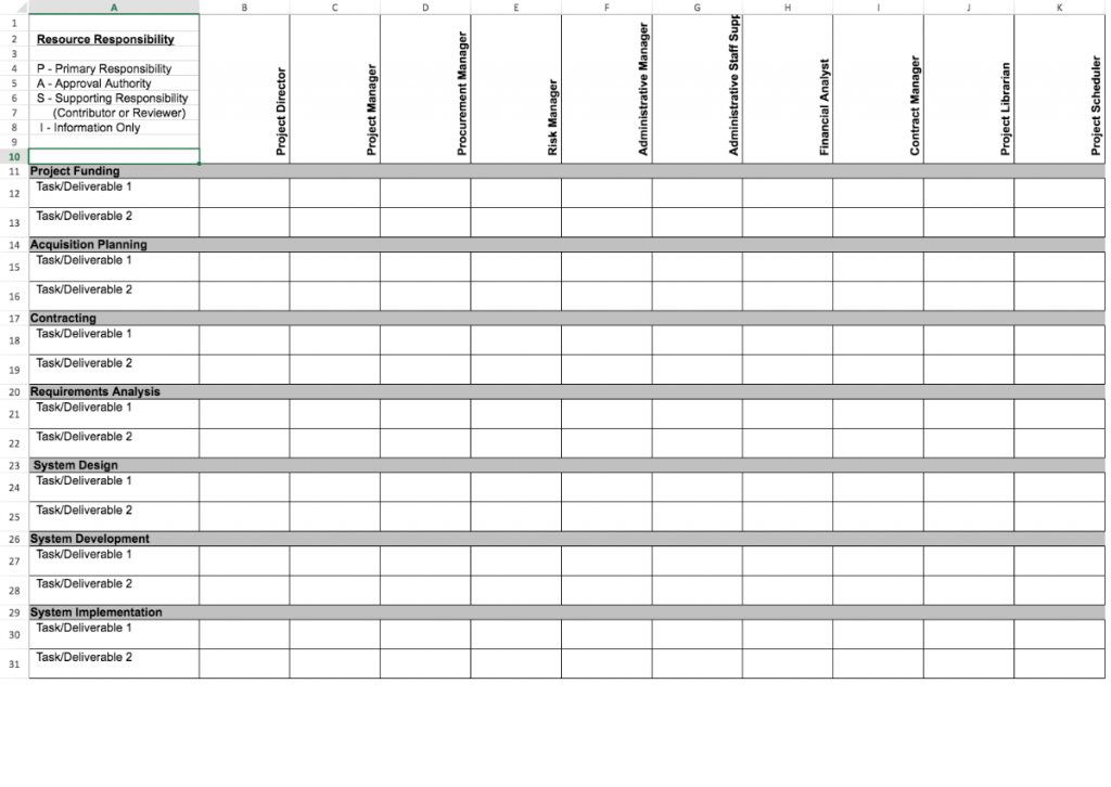 responsibility assignment matrix template project management