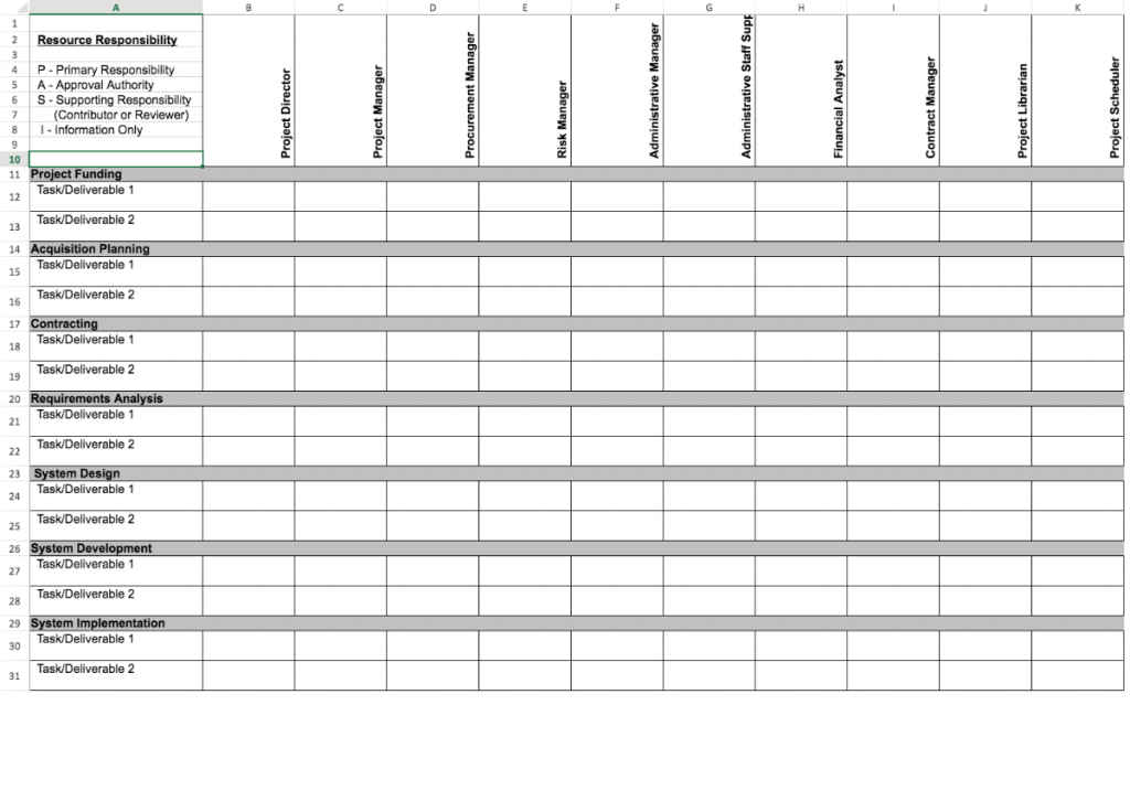 farvel holdall Det er det heldige The Responsibility Assignment Matrix (RAM) Excel Template