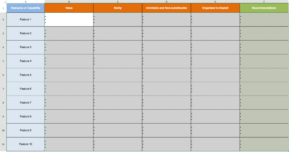 VRIO Framework Template, VRIO Analysis